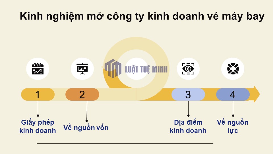 Kinh nghiệm mở công ty kinh doanh vé máy bay