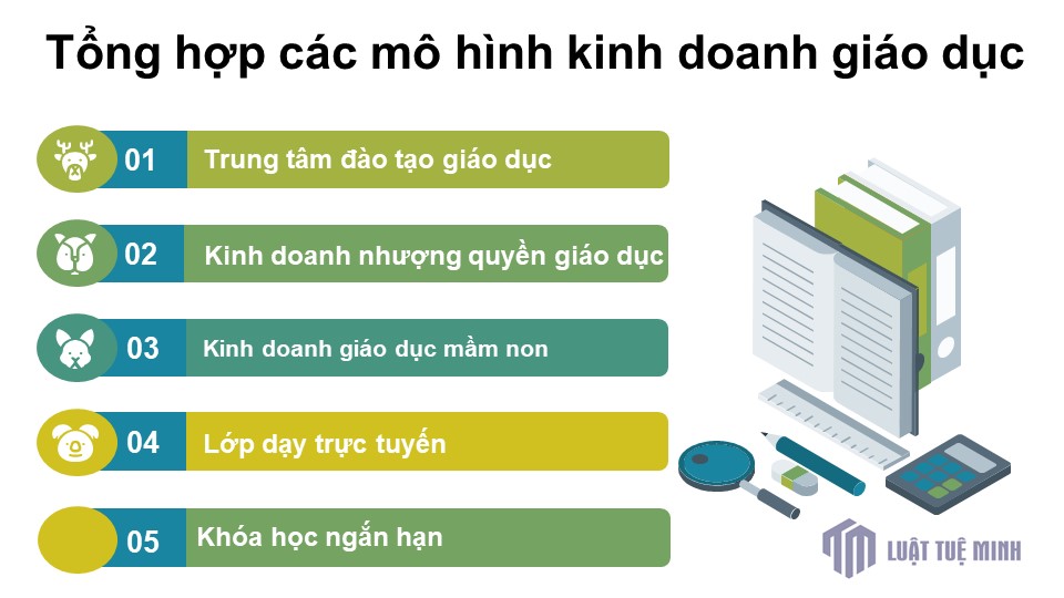 Tổng hợp các mô hình kinh doanh giáo dục phổ biến