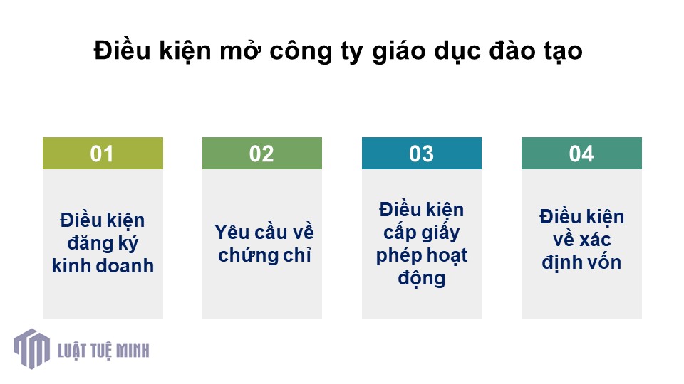 Điều kiện mở công ty giáo dục đào tạo