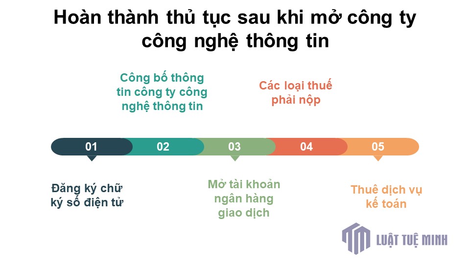 Hoàn thành thủ tục sau khi mở công ty công nghệ thông tin