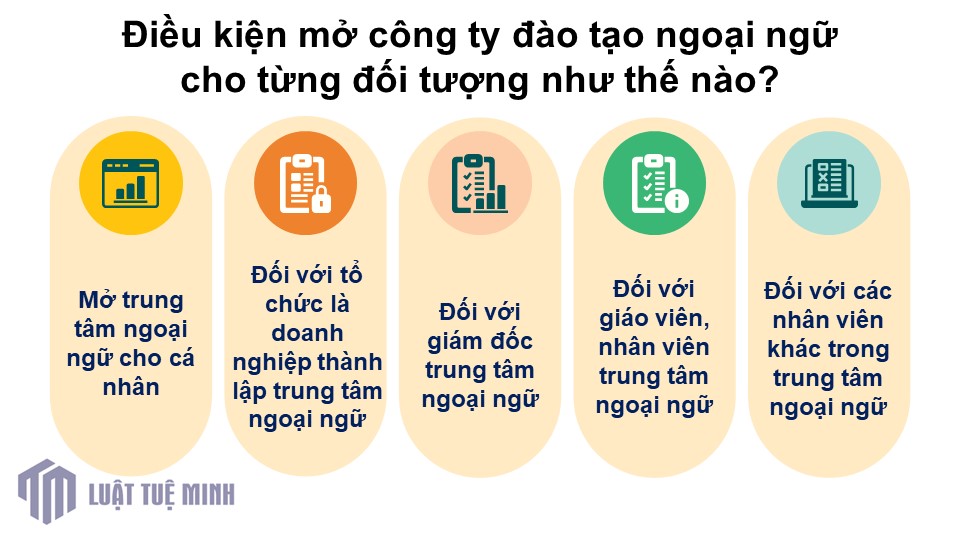 Điều kiện mở công ty đào tạo ngoại ngữ cho từng đối tượng như thế nào?