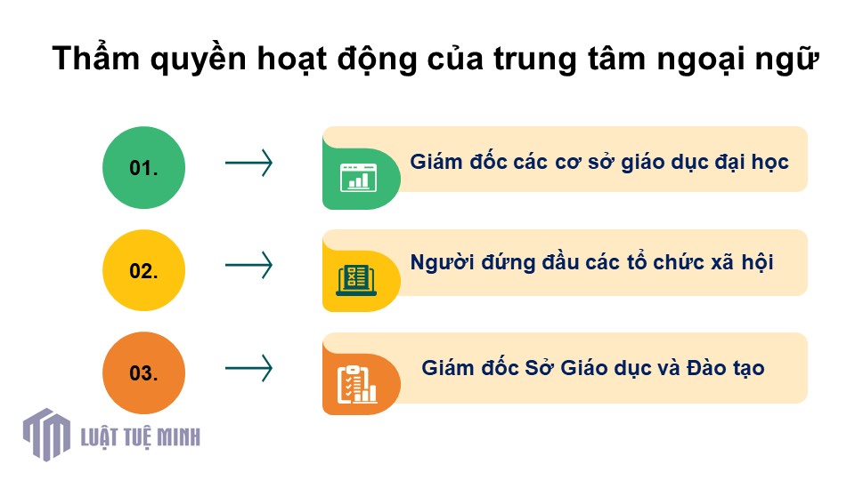 Thẩm quyền hoạt động của trung tâm ngoại ngữ