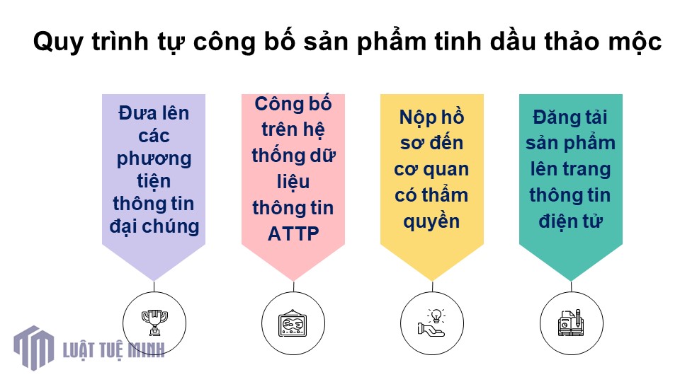 Quy trình tự công bố sản phẩm tinh dầu thảo mộc