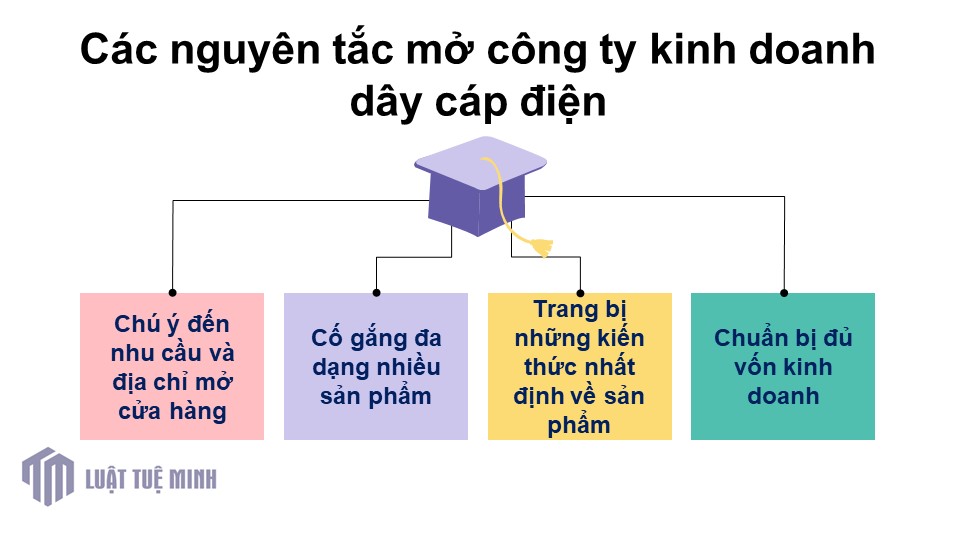 Các nguyên tắc mở công ty kinh doanh dây cáp điện