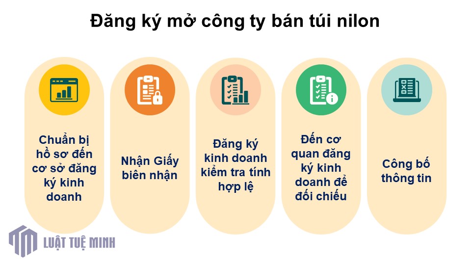 Đăng ký mở công ty bán túi nilon