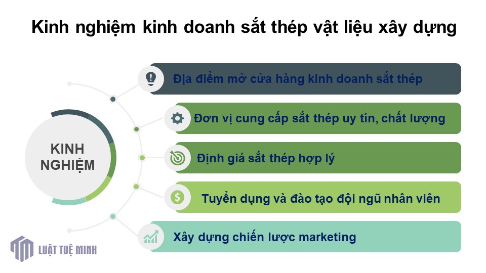 Kinh nghiệm kinh doanh sắt thép vật liệu xây dựng