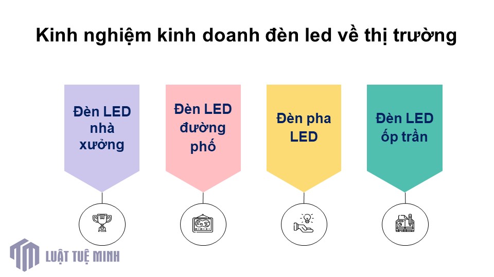 Kinh nghiệm kinh doanh đèn led về thị trường