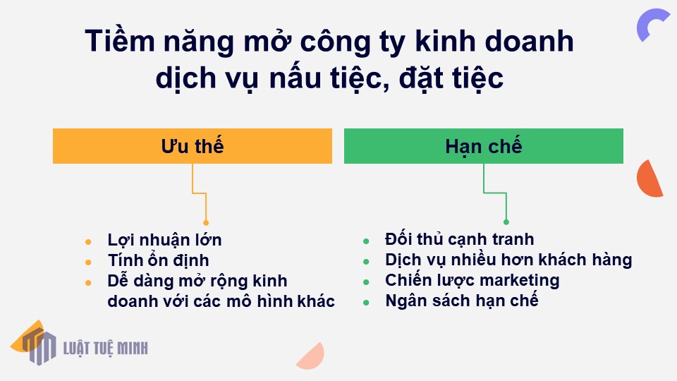 Tiềm năng mở công ty kinh doanh dịch vụ nấu tiệc, đặt tiệc