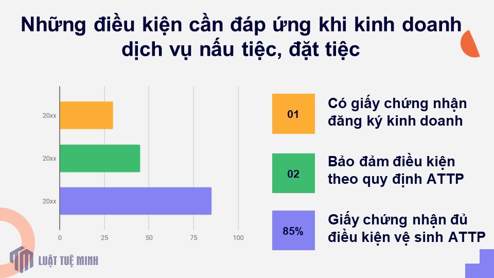 Những điều kiện cần đáp ứng khi kinh doanh dịch vụ nấu tiệc, đặt tiệc