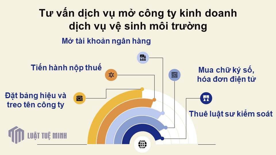 Tư vấn dịch vụ mở công ty kinh doanh dịch vụ vệ sinh môi trường