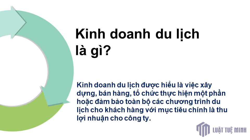 Kinh doanh du lịch là gì?