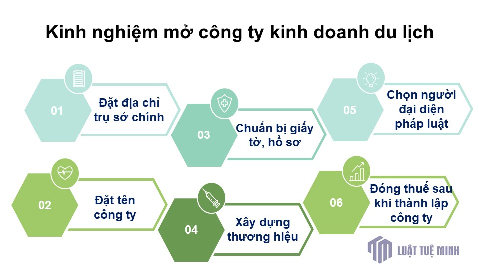 Kinh nghiệm mở công ty kinh doanh du lịch