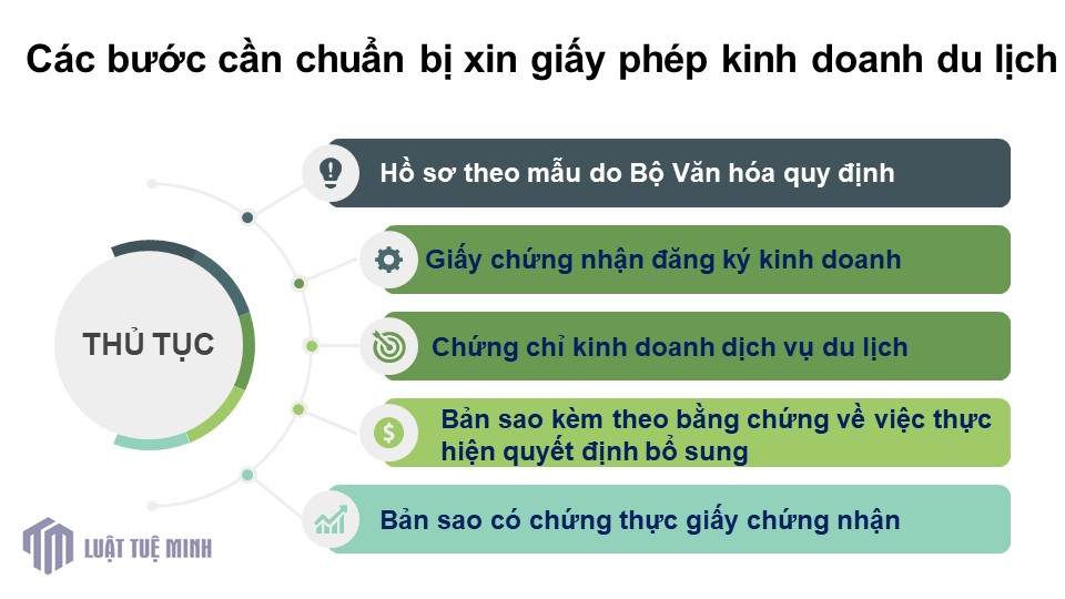 Các bước cần chuẩn bị xin giấy phép kinh doanh du lịch