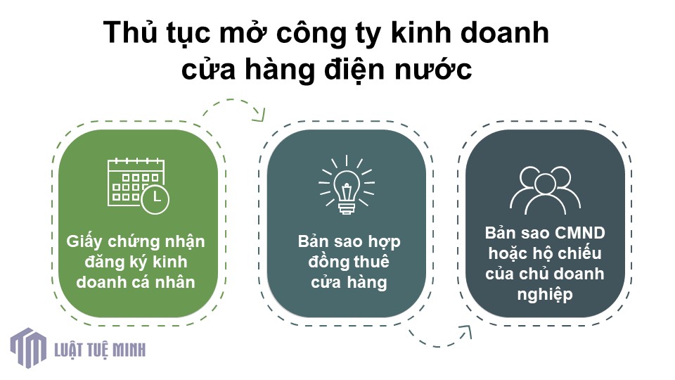 Thủ tục mở công ty kinh doanh cửa hàng điện nước