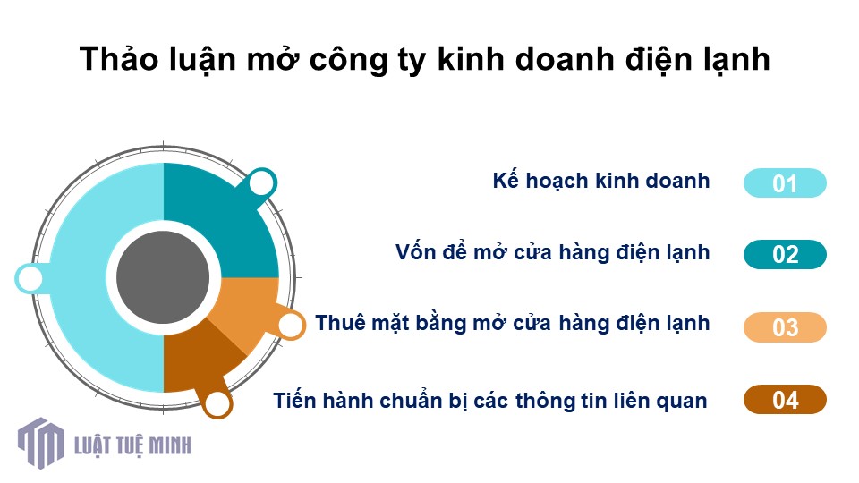 Thảo luận mở công ty kinh doanh điện lạnh