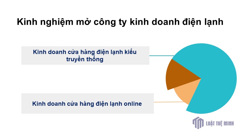 Kinh nghiệm mở công ty kinh doanh điện lạnh