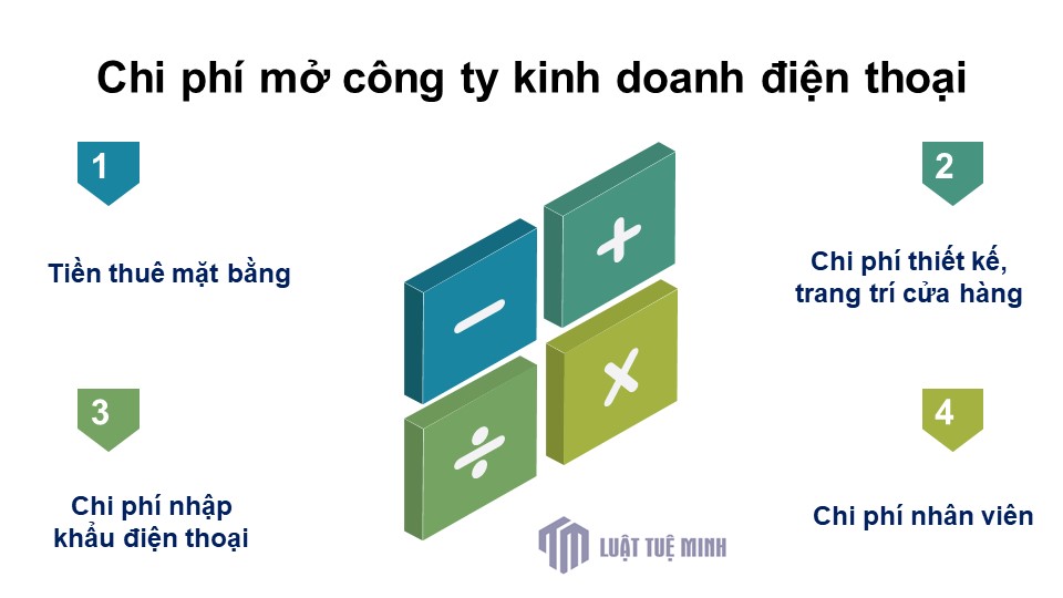 Chi phí mở công ty kinh doanh điện thoại