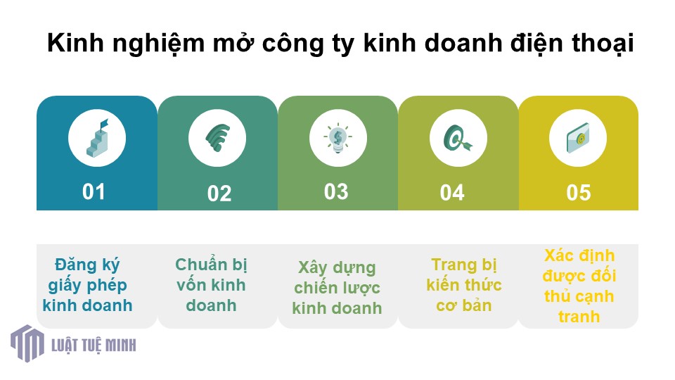 Kinh nghiệm mở công ty kinh doanh điện thoại