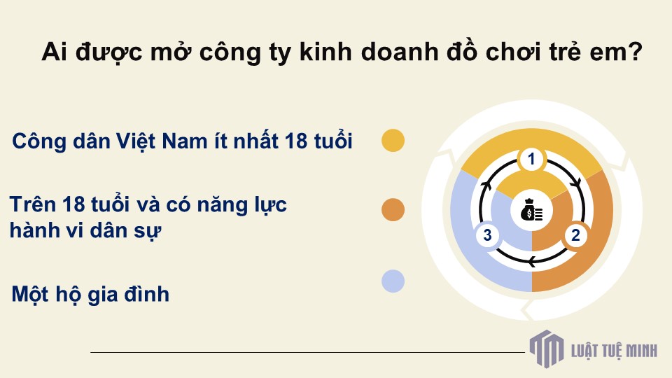 Ai được mở công ty kinh doanh đồ chơi trẻ em?