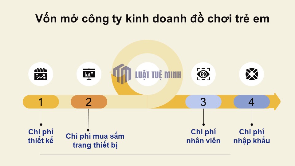 Vốn mở công ty kinh doanh đồ chơi trẻ em