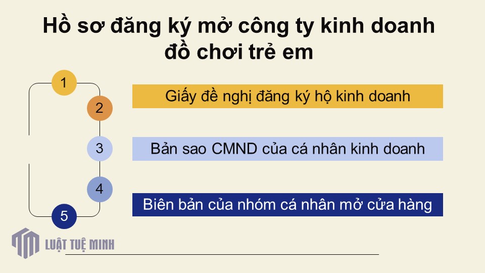 Hồ sơ đăng ký mở công ty kinh doanh đồ chơi trẻ em