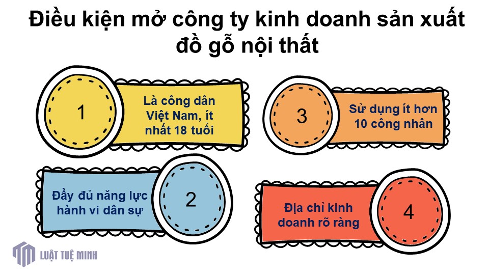 Điều kiện mở công ty kinh doanh sản xuất đồ gỗ nội thất