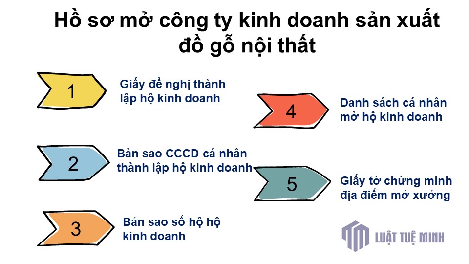 Hồ sơ mở công ty kinh doanh sản xuất đồ gỗ nội thất