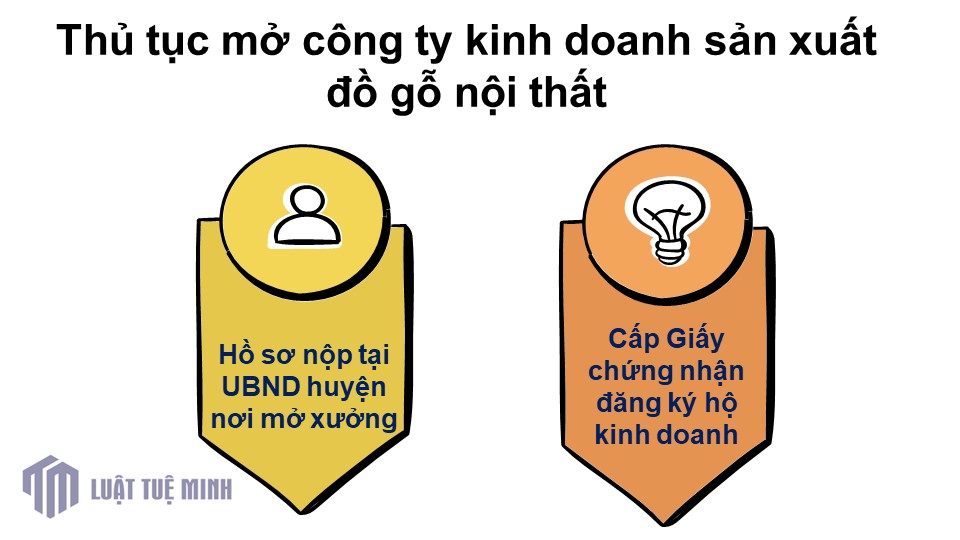 Thủ tục mở công ty kinh doanh sản xuất đồ gỗ nội thất