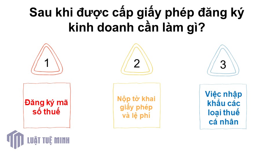 Sau khi được cấp giấy phép đăng ký kinh doanh cần làm gì?