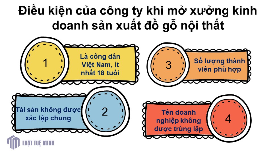 Điều kiện của công ty khi mở xưởng kinh doanh sản xuất đồ gỗ nội thất