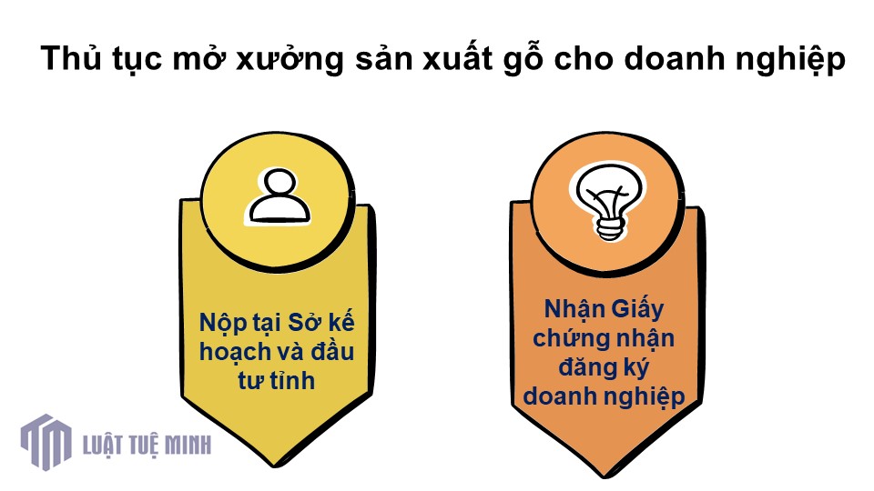 Thủ tục mở xưởng sản xuất gỗ cho doanh nghiệp