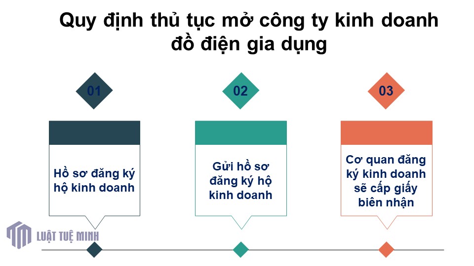 Mở công ty kinh doanh đồ điện gia dụng là gì?