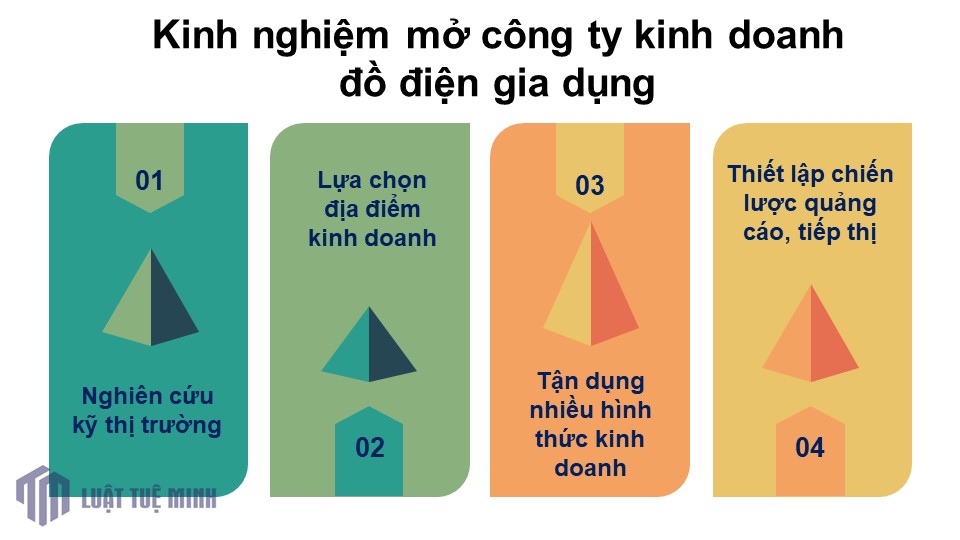 Kinh nghiệm mở công ty kinh doanh đồ điện gia dụng