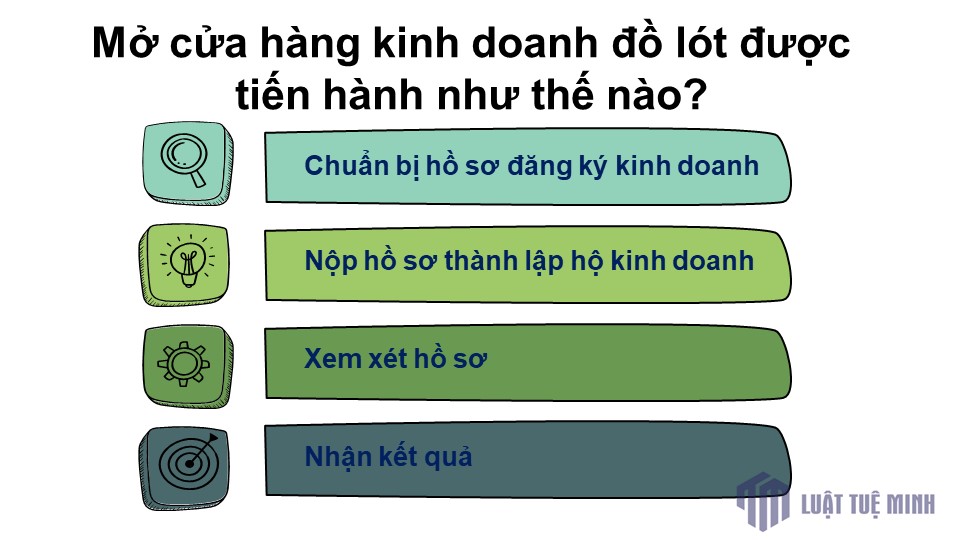 Mở cửa hàng kinh doanh đồ lót được tiến hành như thế nào?