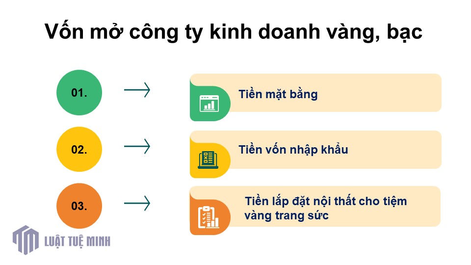 Vốn mở công ty kinh doanh vàng, bạc