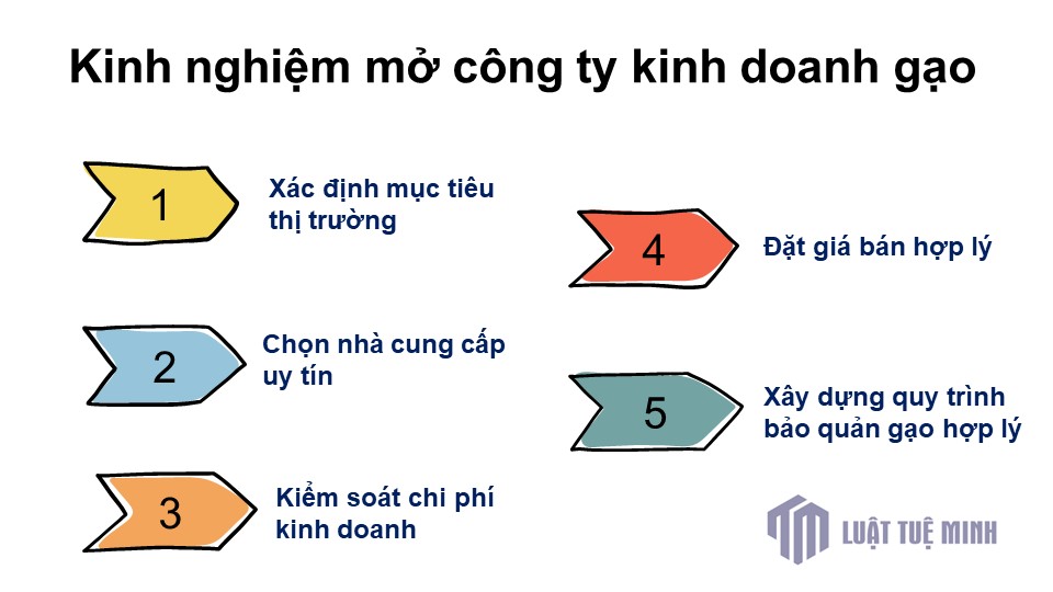 Kinh nghiệm mở công ty kinh doanh gạo thu hồi vốn nhanh