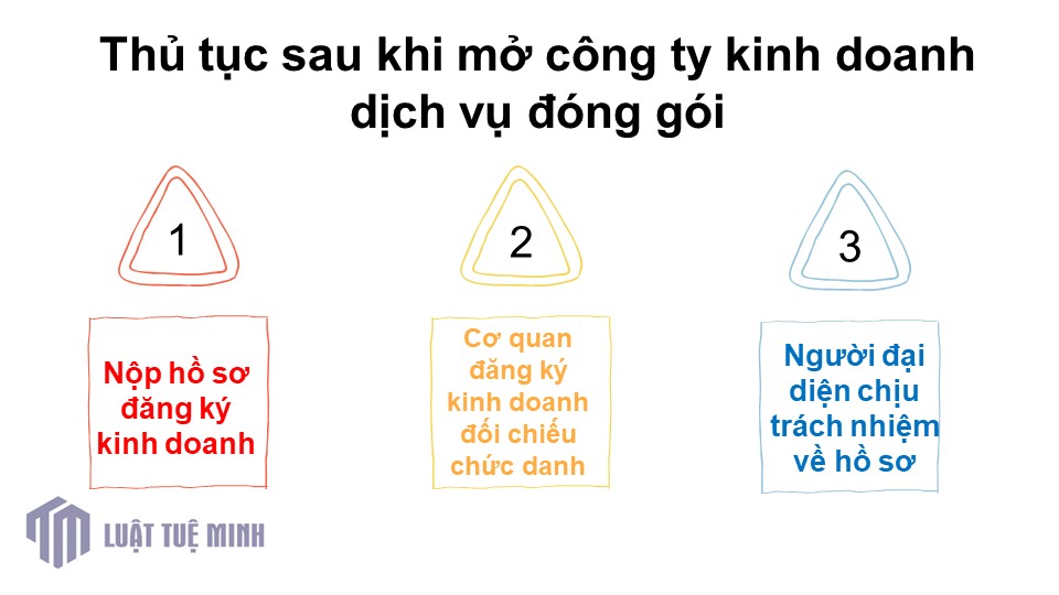 Thủ tục sau khi mở công ty kinh doanh dịch vụ đóng gói