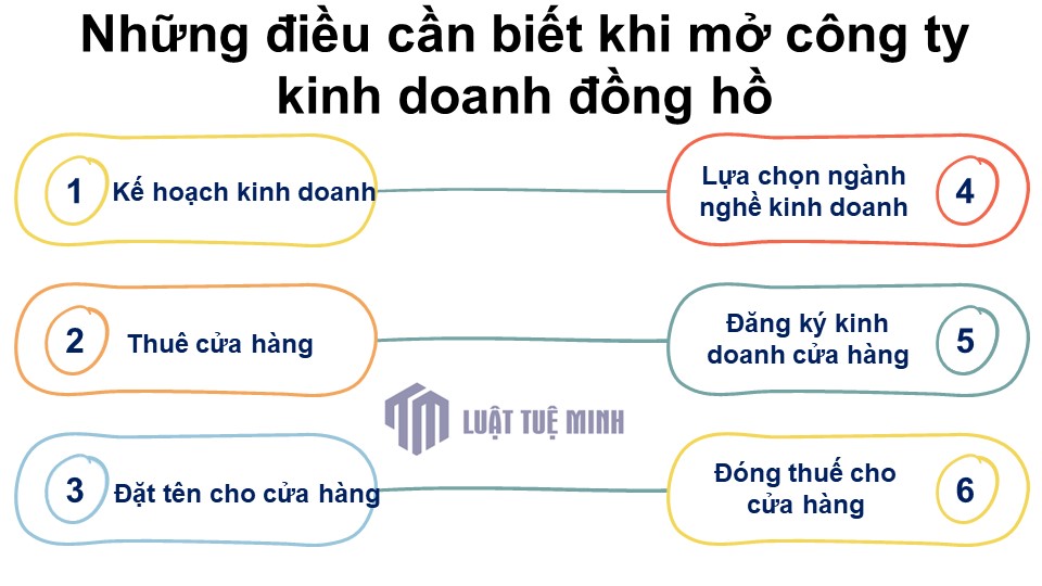 Những điều cần biết khi mở công ty kinh doanh đồng hồ