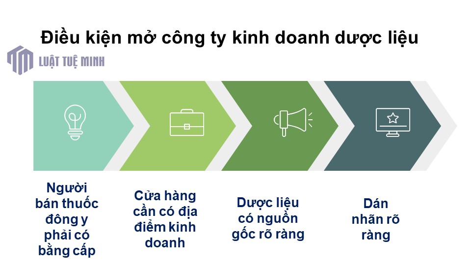 Điều kiện mở công ty kinh doanh dược liệu