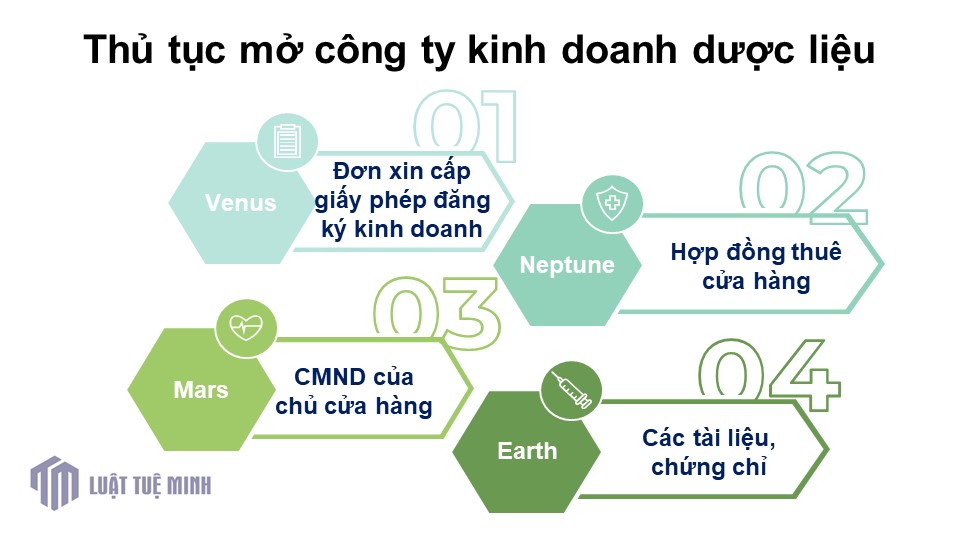 Thủ tục mở công ty kinh doanh dược liệu