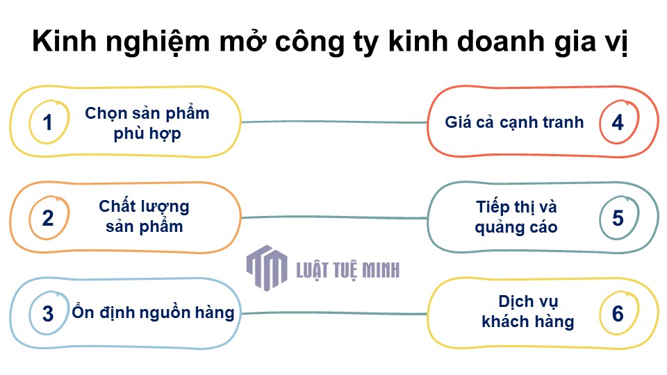 Kinh nghiệm mở công ty kinh doanh gia vị