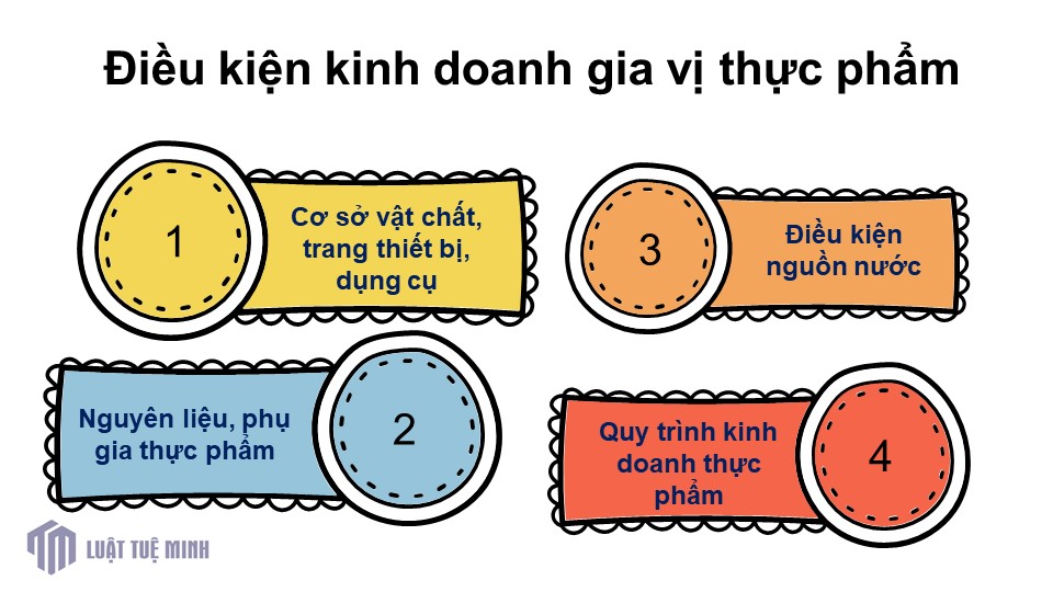 Điều kiện kinh doanh gia vị thực phẩm