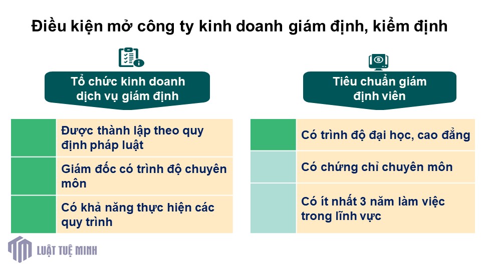 Điều kiện mở công ty kinh doanh giám định, kiểm định