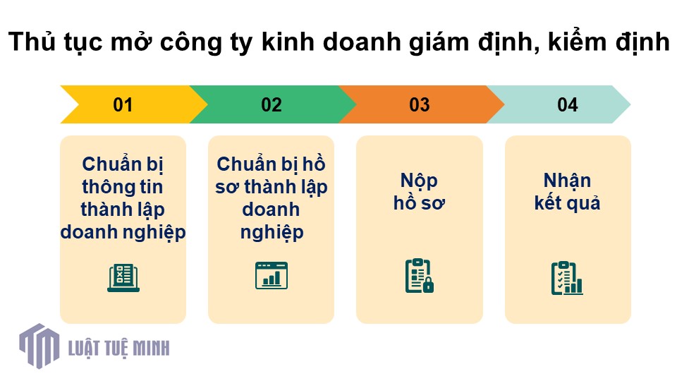 Thủ tục mở công ty kinh doanh giám định, kiểm định