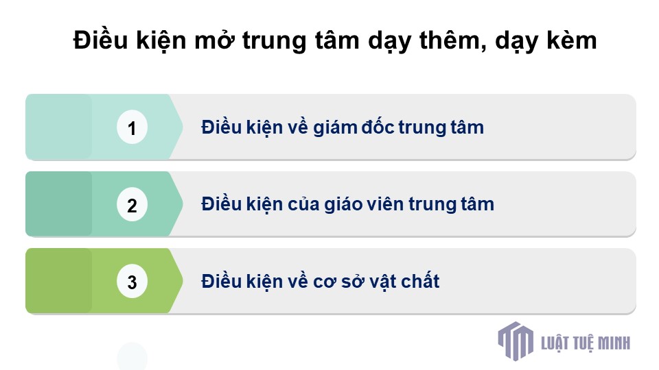 Điều kiện mở trung tâm dạy thêm, dạy kèmĐiều kiện mở trung tâm dạy thêm, dạy kèm