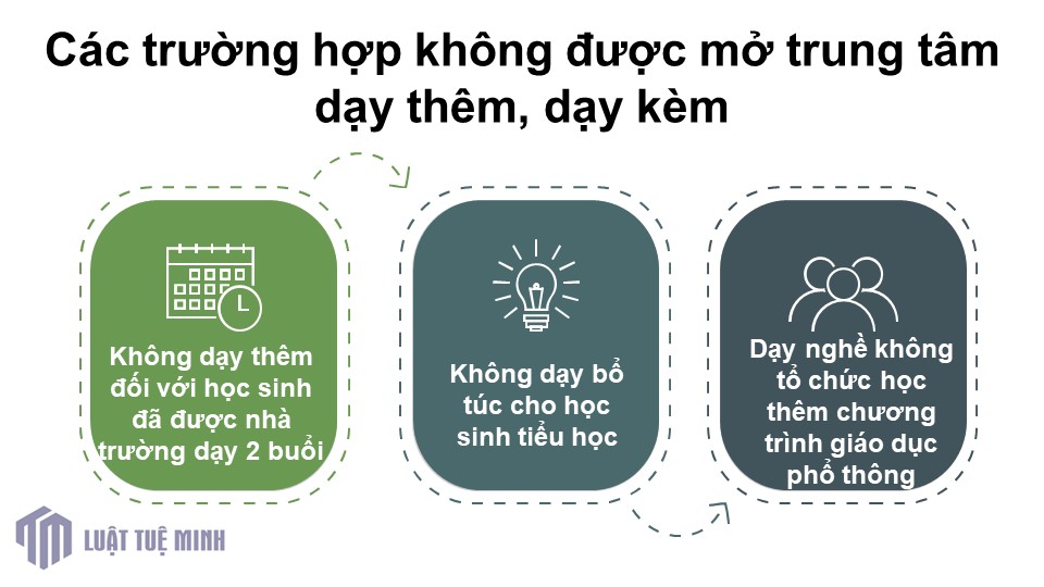 Các trường hợp không được mở trung tâm dạy thêm, dạy kèm