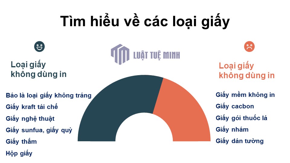 Tìm hiểu về các loại giấy