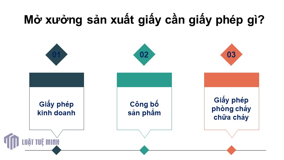 Mở xưởng sản xuất giấy cần giấy phép gì?