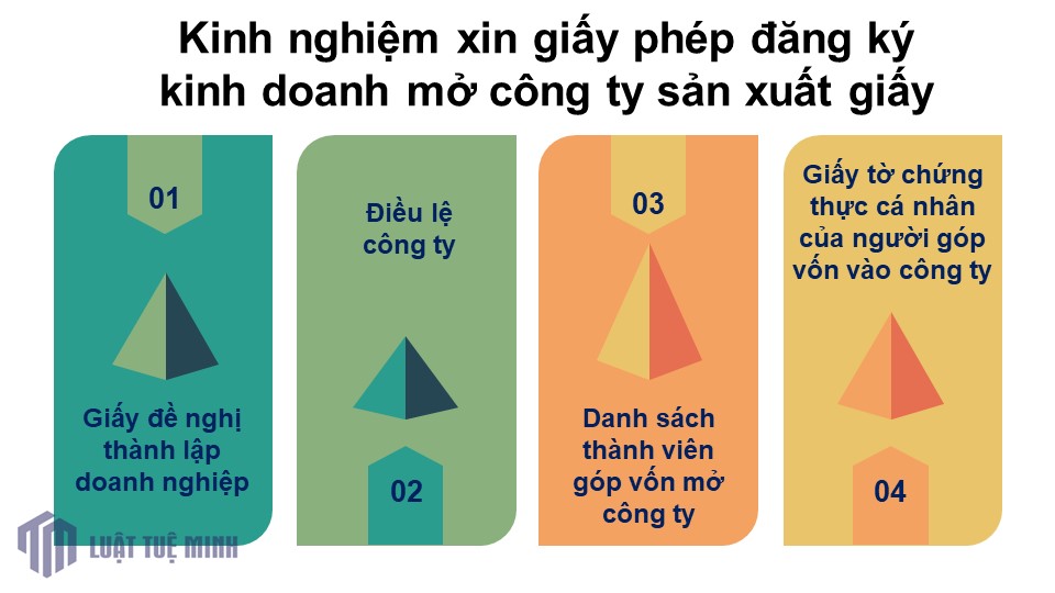 Kinh nghiệm xin giấy phép đăng ký kinh doanh mở công ty sản xuất giấy