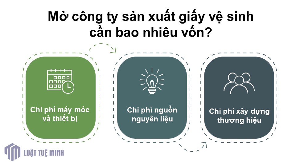 Mở công ty sản xuất giấy vệ sinh cần bao nhiêu vốn?